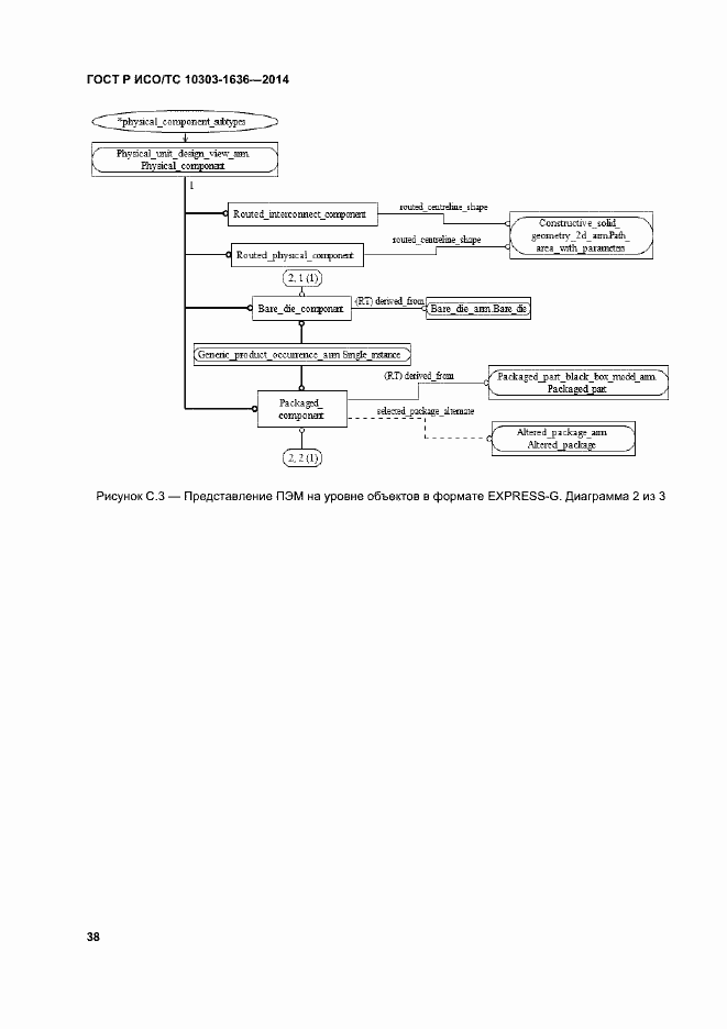 Страница 42 ГОСТ Р ИСО/ТС 10303-1636-2014
