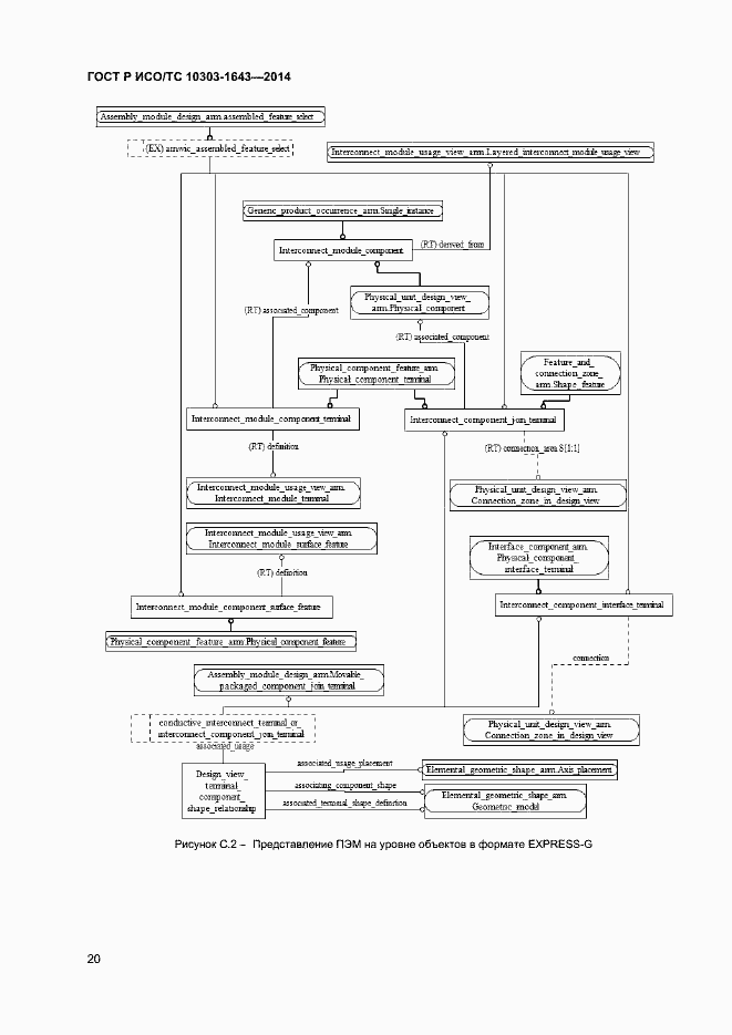 Страница 23 ГОСТ Р ИСО/ТС 10303-1643-2014