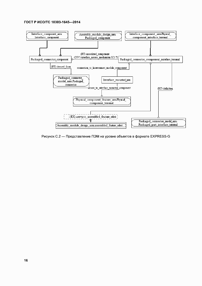 Страница 20 ГОСТ Р ИСО/ТС 10303-1645-2014