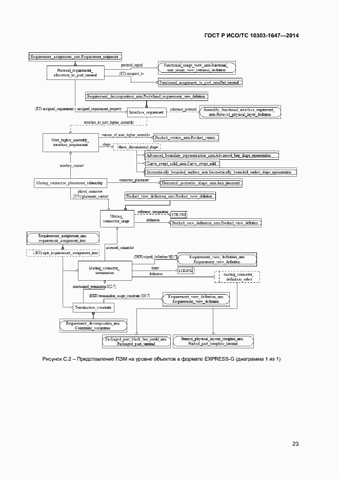 Страница 27 ГОСТ Р ИСО/ТС 10303-1647-2014