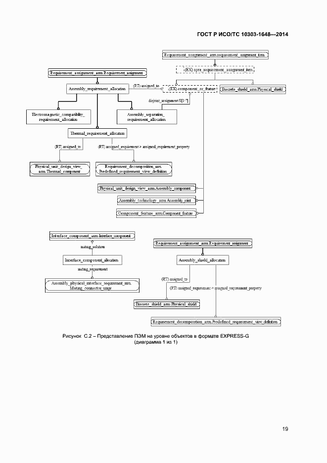 Страница 22 ГОСТ Р ИСО/ТС 10303-1648-2014