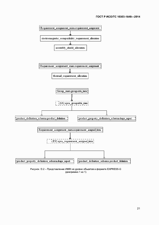 Страница 24 ГОСТ Р ИСО/ТС 10303-1648-2014