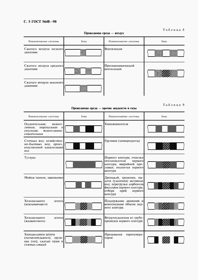 Страница 6 ГОСТ 5648-90