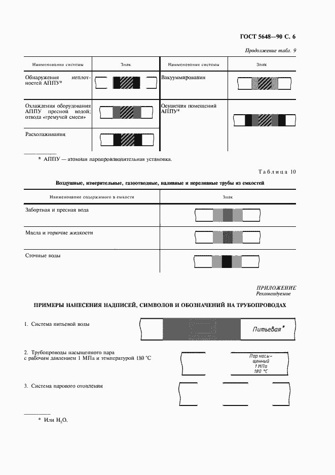 Страница 7 ГОСТ 5648-90