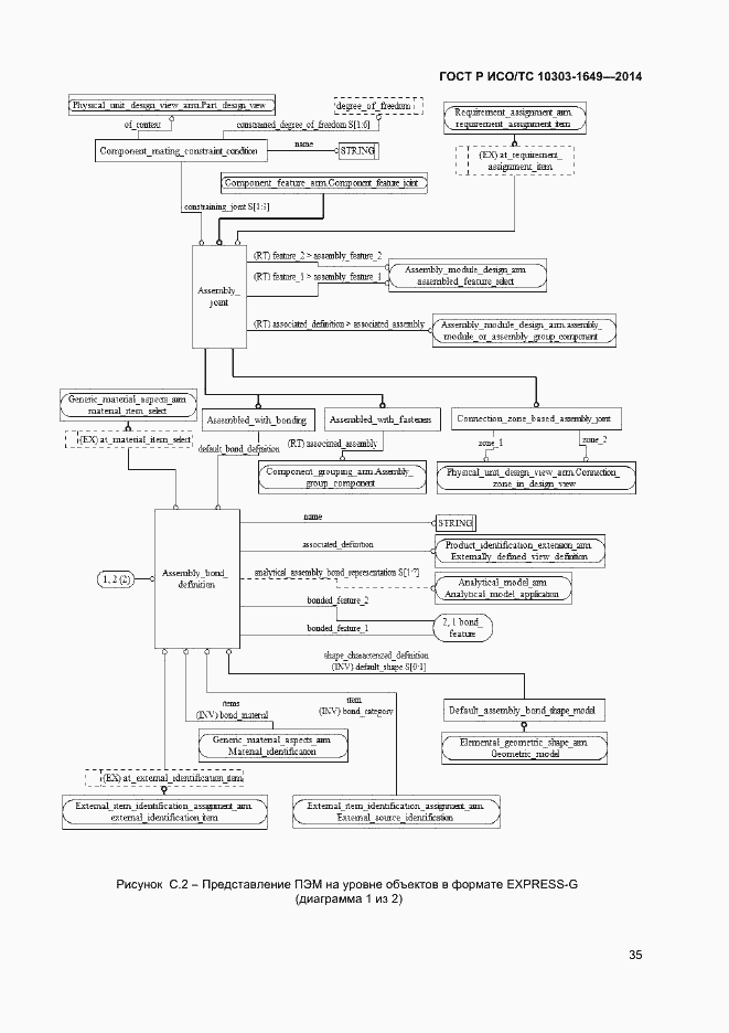Страница 40 ГОСТ Р ИСО/ТС 10303-1649-2014