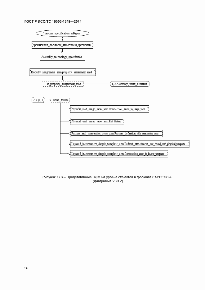 Страница 41 ГОСТ Р ИСО/ТС 10303-1649-2014