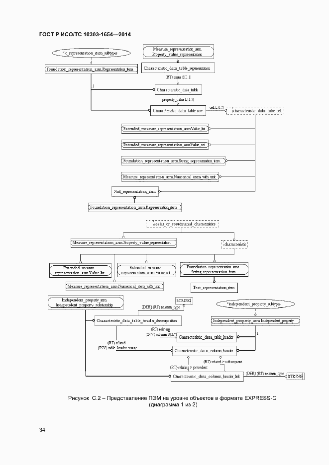 Страница 38 ГОСТ Р ИСО/ТС 10303-1654-2014