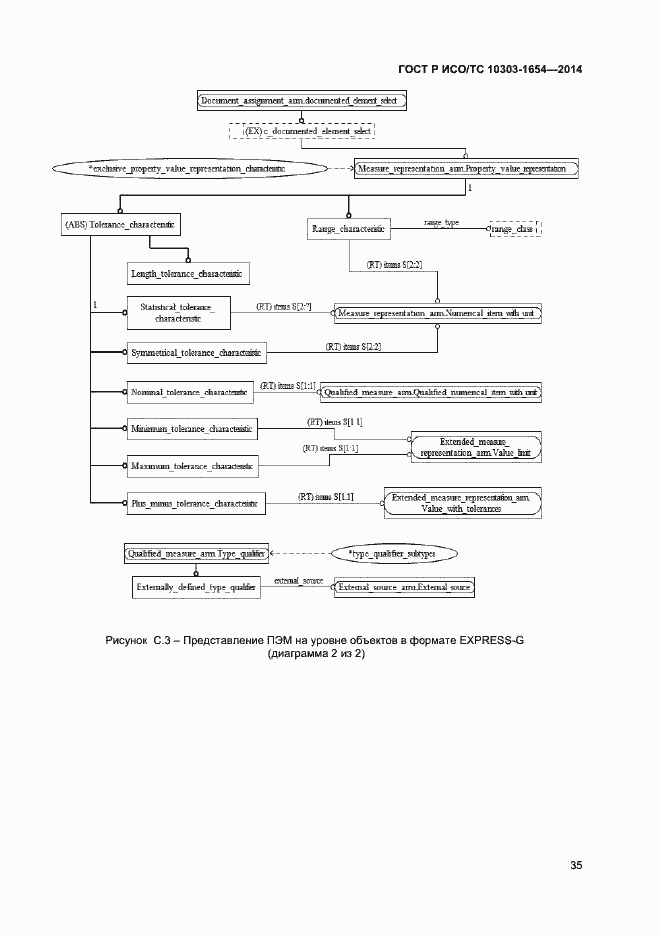 Страница 39 ГОСТ Р ИСО/ТС 10303-1654-2014