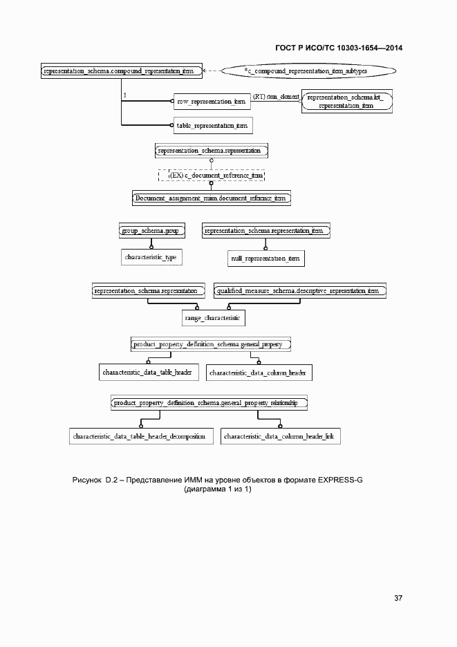 Страница 41 ГОСТ Р ИСО/ТС 10303-1654-2014