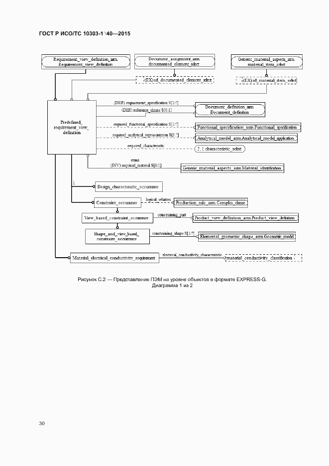 Страница 34 ГОСТ Р ИСО/ТС 10303-1740-2015