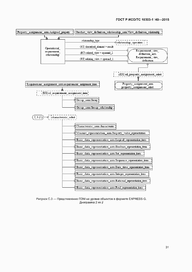 Страница 35 ГОСТ Р ИСО/ТС 10303-1740-2015