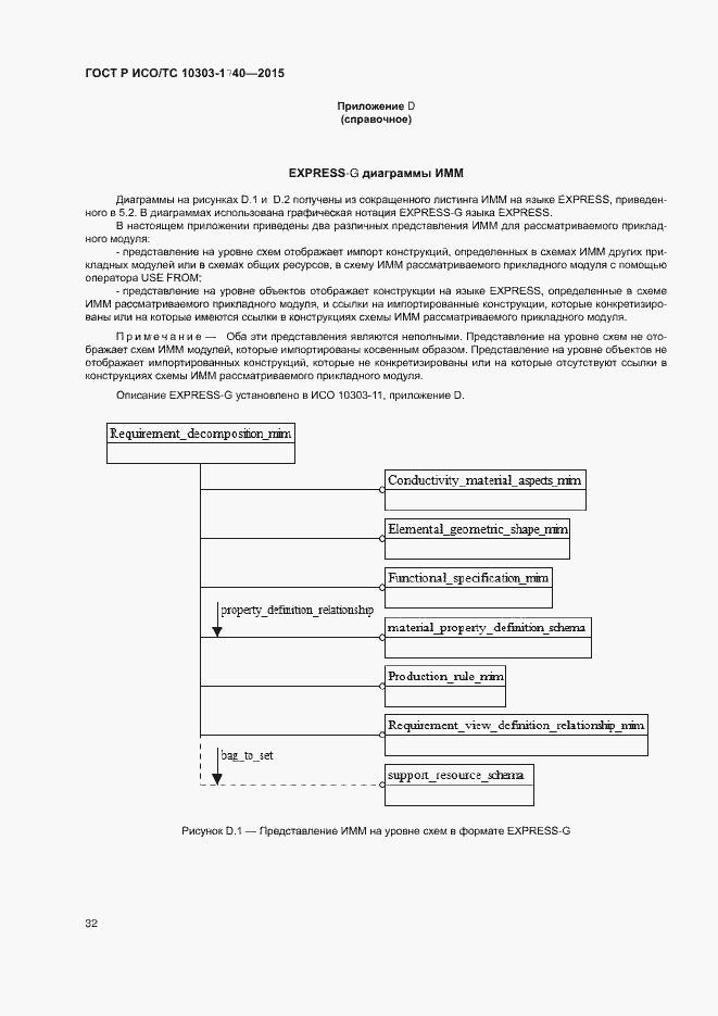 Страница 36 ГОСТ Р ИСО/ТС 10303-1740-2015