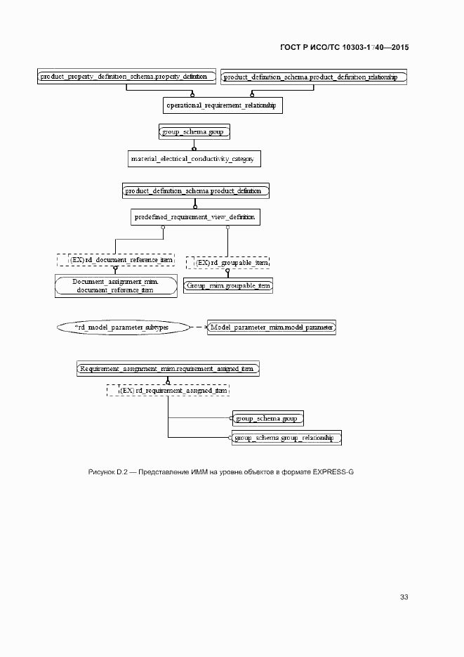 Страница 37 ГОСТ Р ИСО/ТС 10303-1740-2015