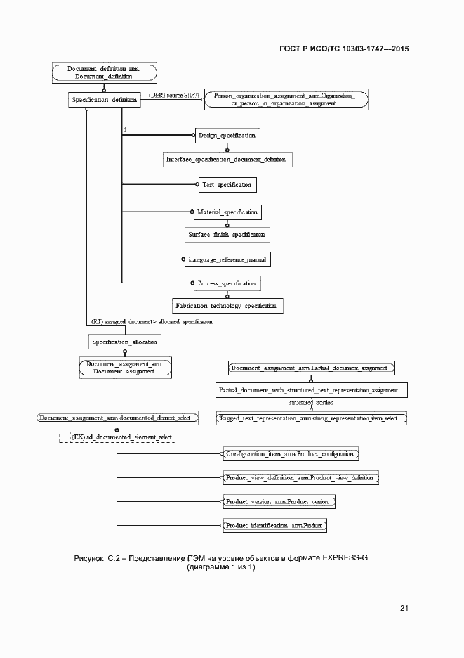 Страница 25 ГОСТ Р ИСО/ТС 10303-1747-2015