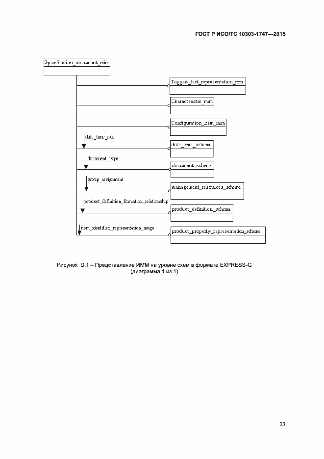 Страница 27 ГОСТ Р ИСО/ТС 10303-1747-2015