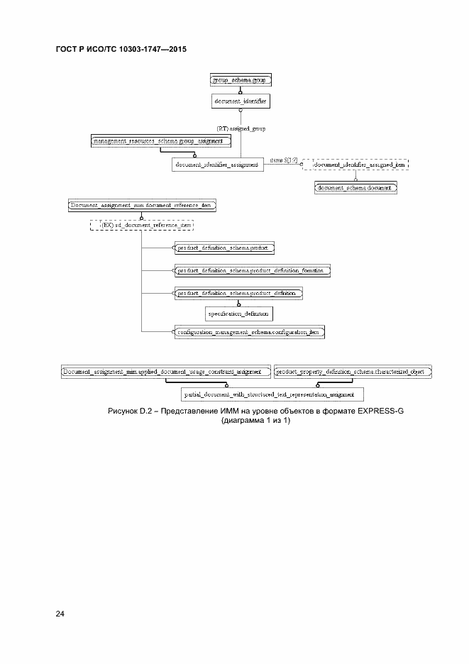 Страница 28 ГОСТ Р ИСО/ТС 10303-1747-2015