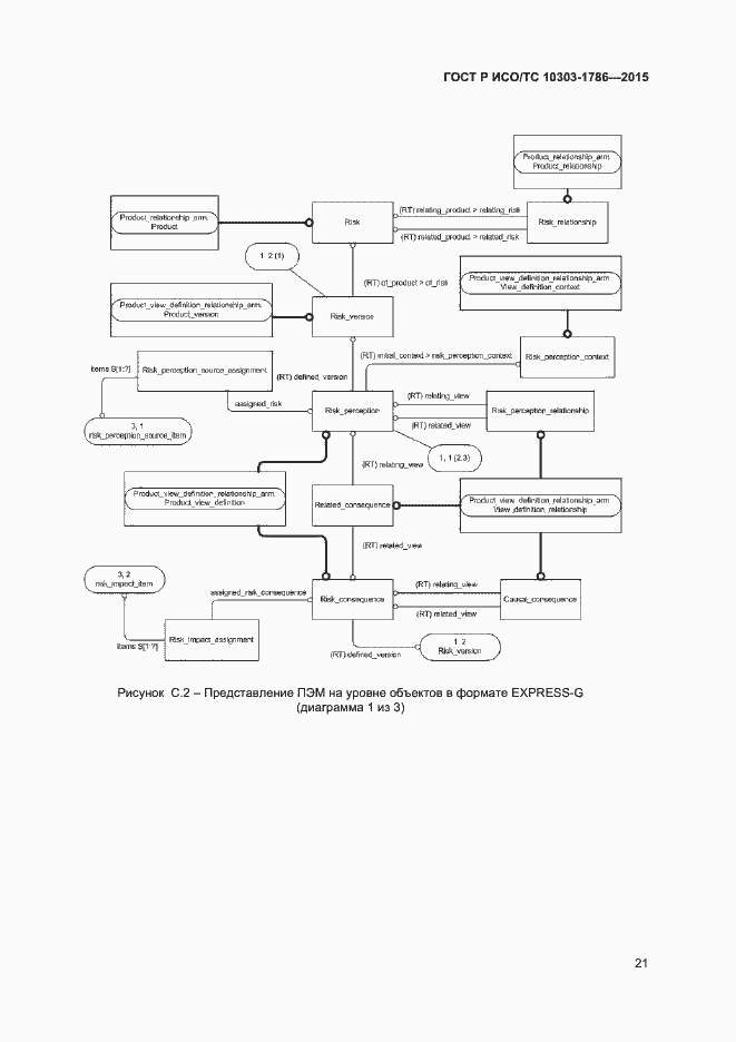Страница 25 ГОСТ Р ИСО/ТС 10303-1786-2015