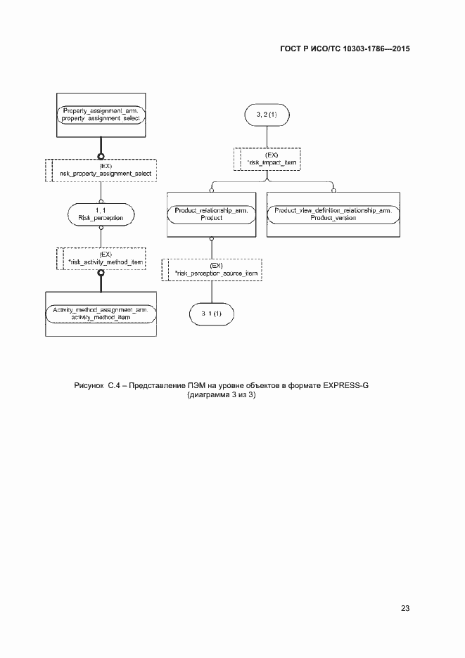 Страница 27 ГОСТ Р ИСО/ТС 10303-1786-2015