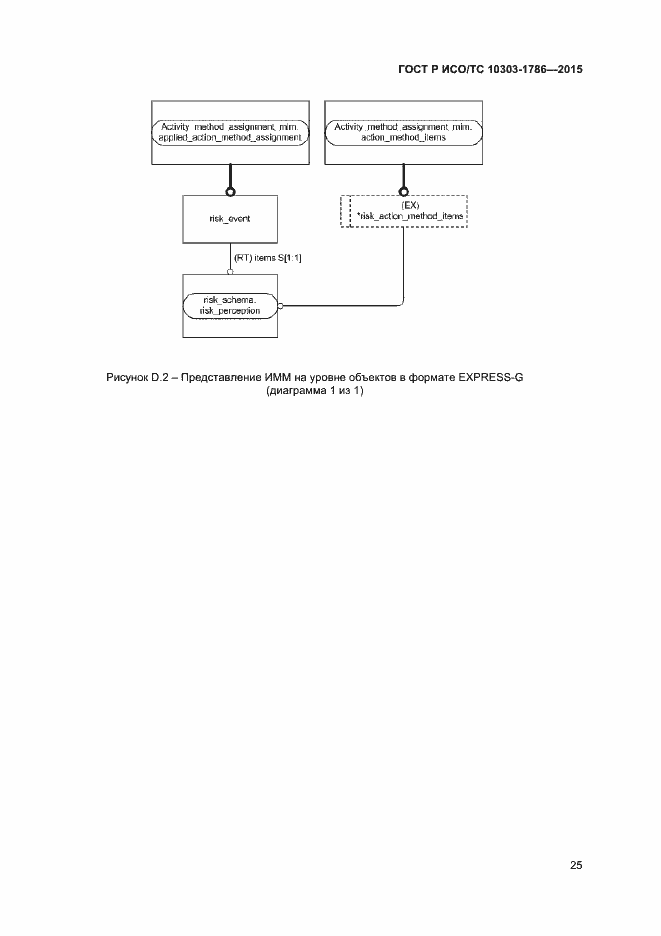 Страница 29 ГОСТ Р ИСО/ТС 10303-1786-2015