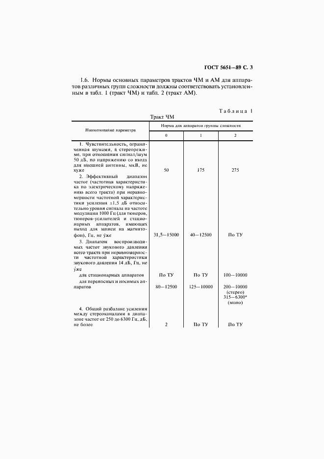 Страница 4 ГОСТ 5651-89