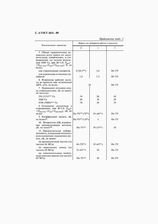 Страница 5 ГОСТ 5651-89