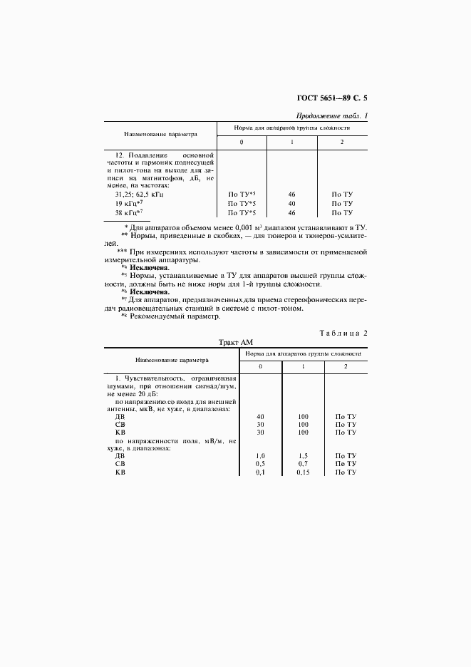 Страница 6 ГОСТ 5651-89
