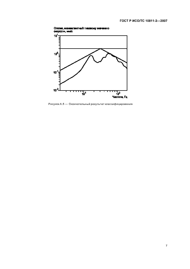 Страница 10 ГОСТ Р ИСО/ТС 10811-2-2007