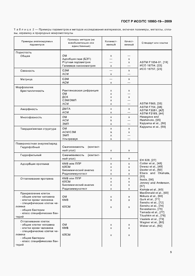 Страница 9 ГОСТ Р ИСО/ТС 10993-19-2009