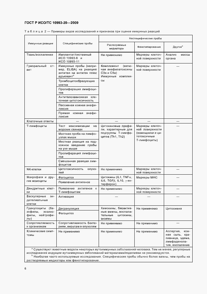 Страница 12 ГОСТ Р ИСО/ТС 10993-20-2009