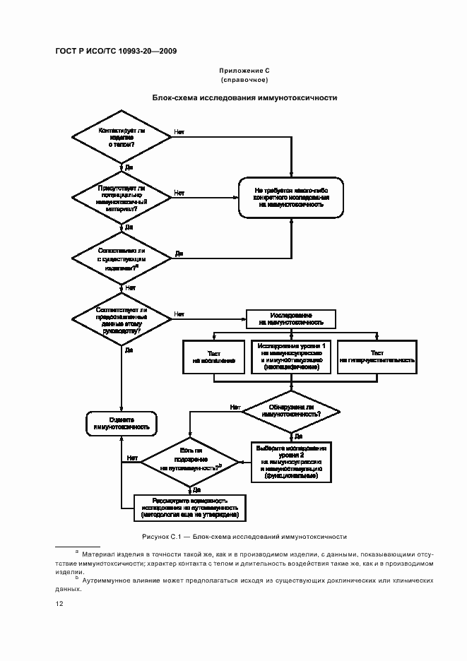 Страница 18 ГОСТ Р ИСО/ТС 10993-20-2009