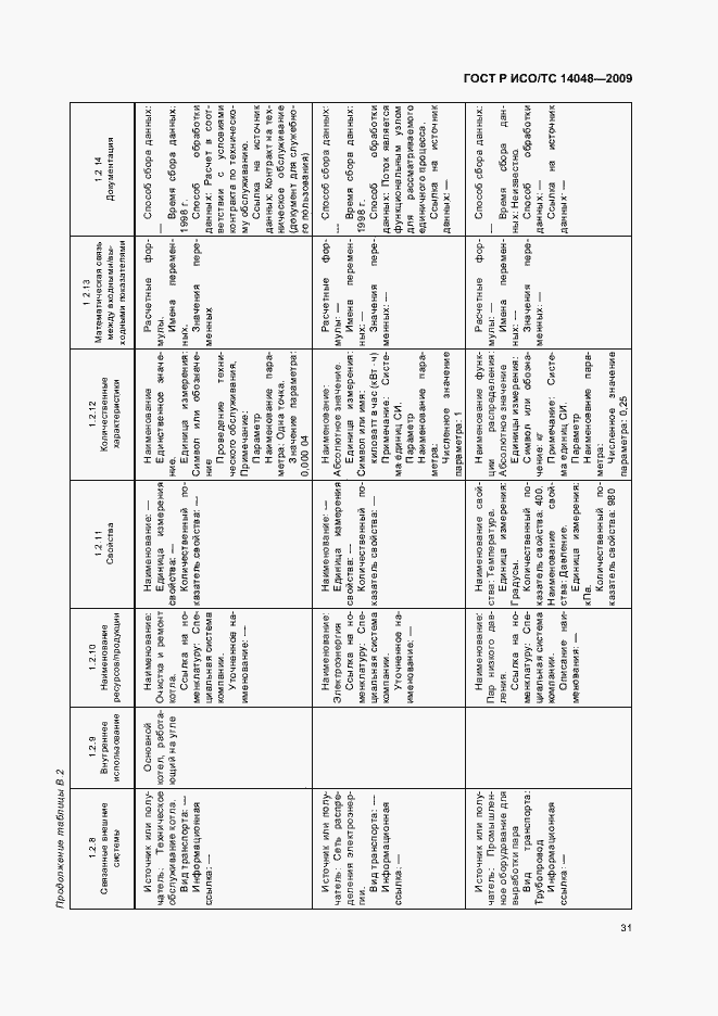Страница 35 ГОСТ Р ИСО/ТС 14048-2009