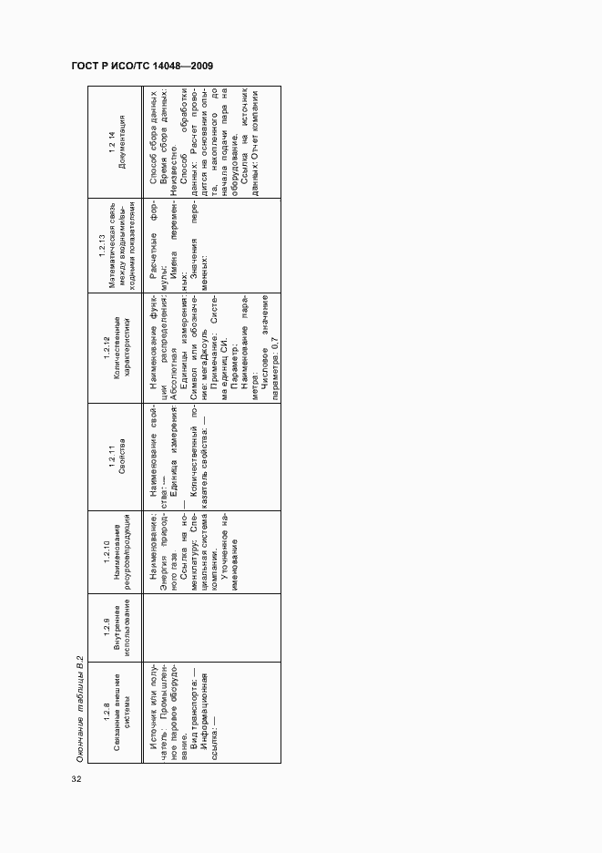 Страница 36 ГОСТ Р ИСО/ТС 14048-2009