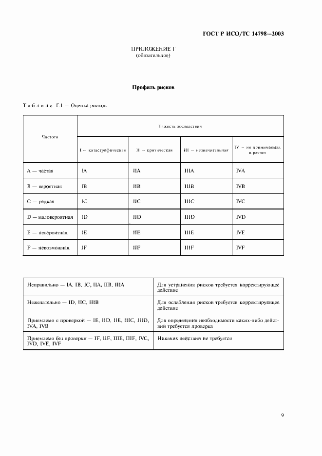 Страница 13 ГОСТ Р ИСО/ТС 14798-2003