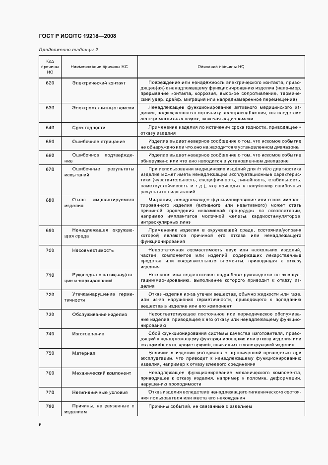 Страница 10 ГОСТ Р ИСО/ТС 19218-2008