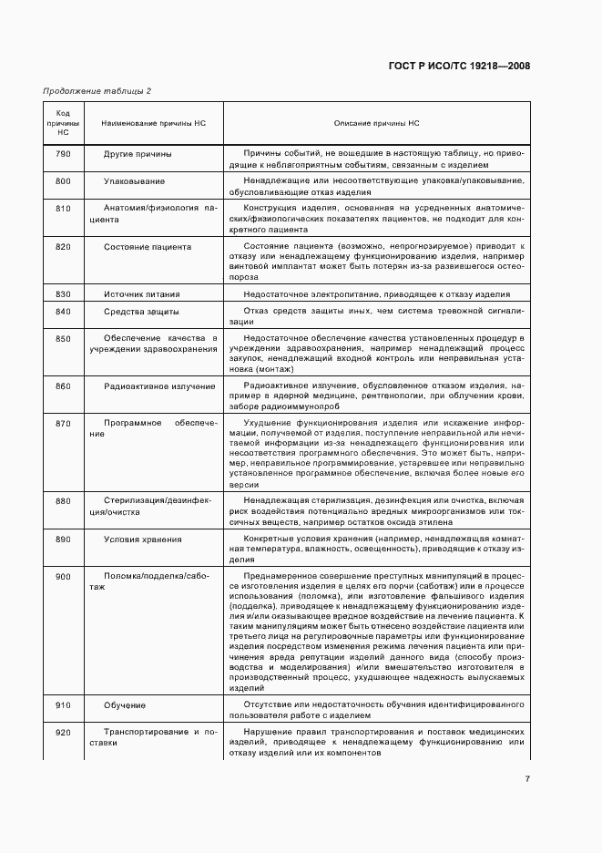 Страница 11 ГОСТ Р ИСО/ТС 19218-2008