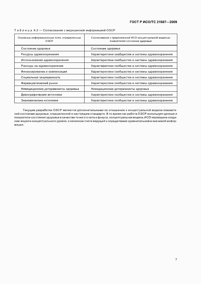 Страница 11 ГОСТ Р ИСО/ТС 21667-2009