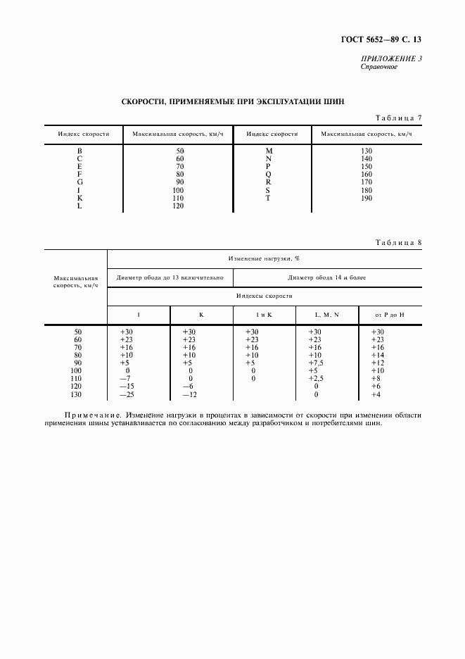 Страница 14 ГОСТ 5652-89