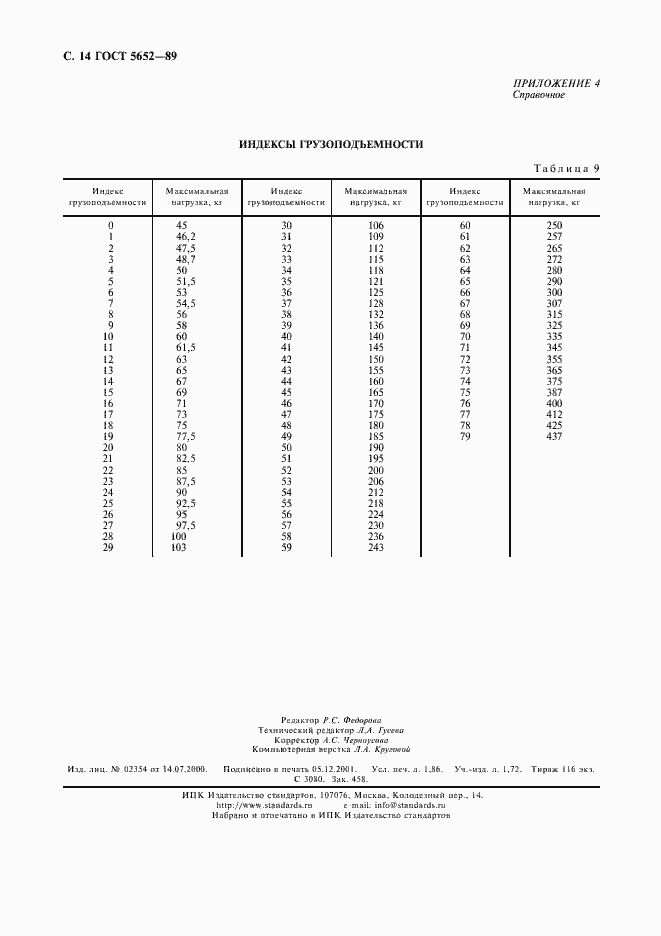 Страница 15 ГОСТ 5652-89