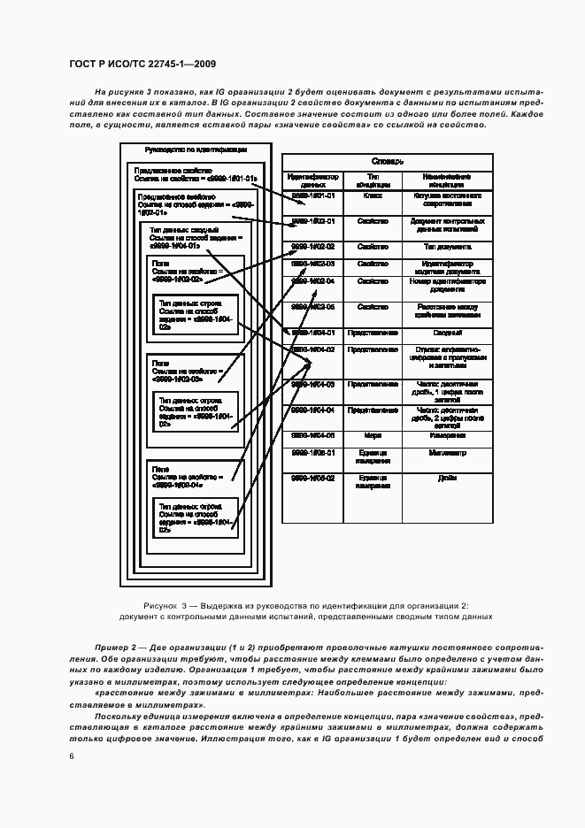 Страница 12 ГОСТ Р ИСО/ТС 22745-1-2009