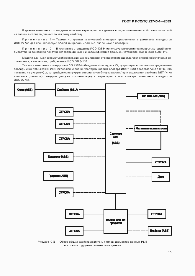 Страница 21 ГОСТ Р ИСО/ТС 22745-1-2009