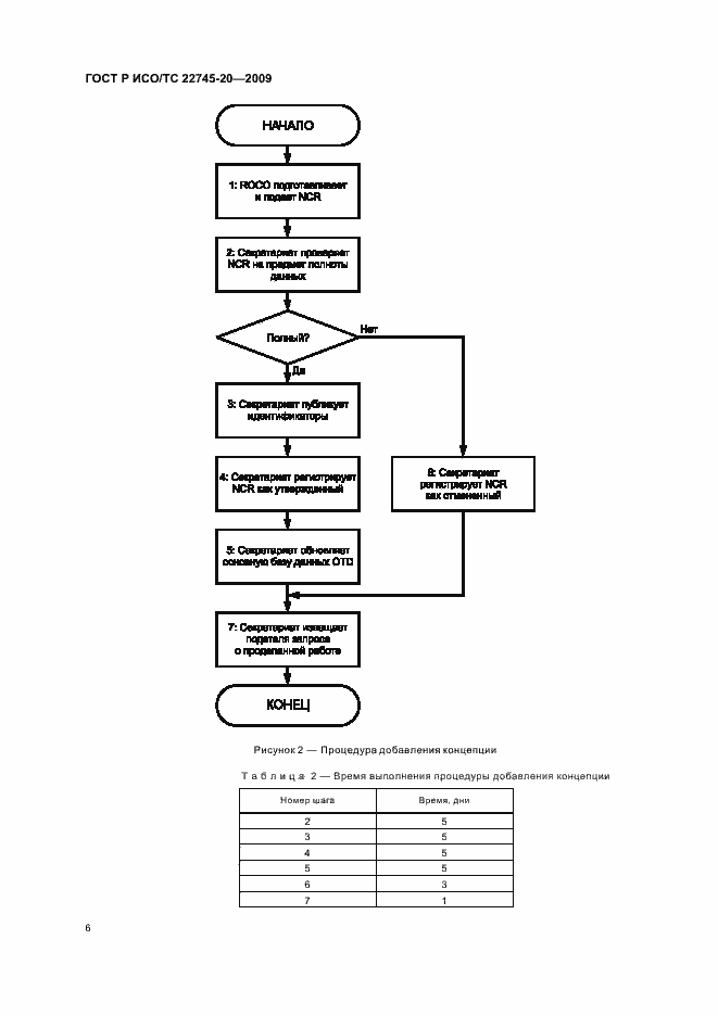 Страница 12 ГОСТ Р ИСО/ТС 22745-20-2009
