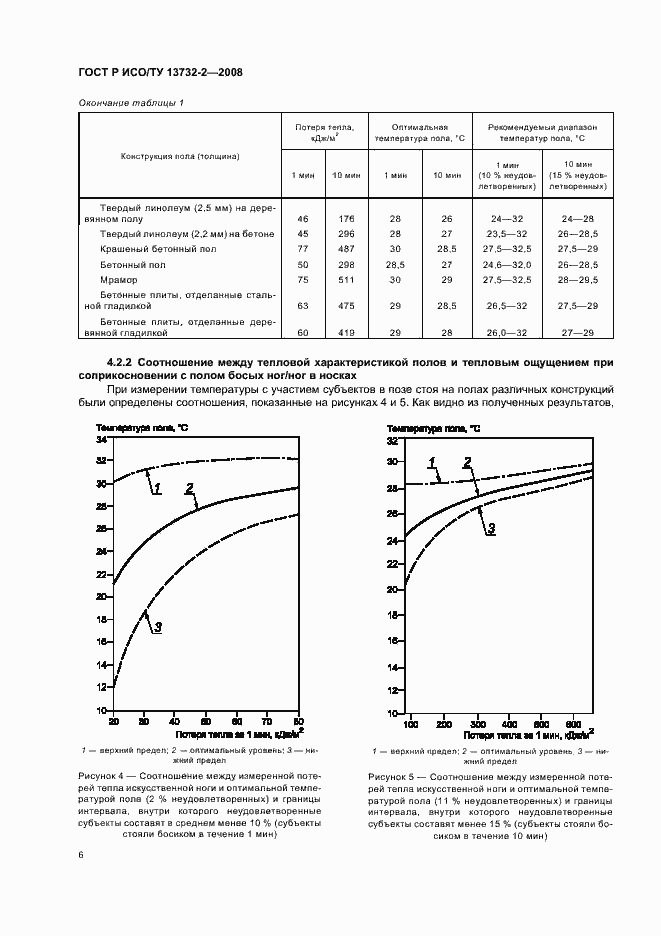 Страница 10 ГОСТ Р ИСО/ТУ 13732-2-2008