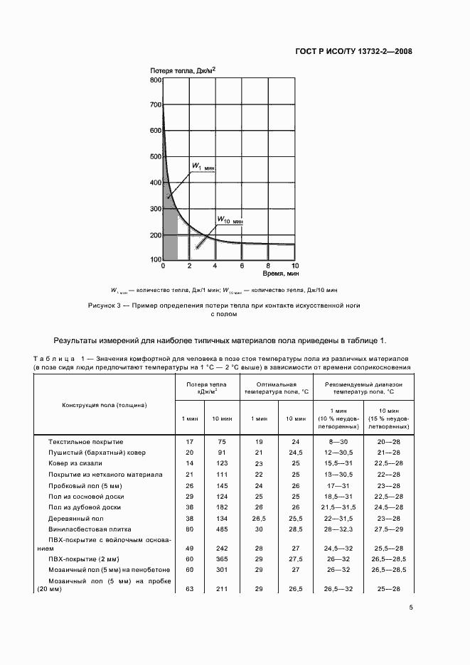 Страница 9 ГОСТ Р ИСО/ТУ 13732-2-2008