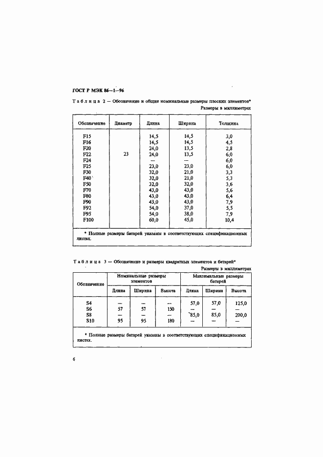 Страница 10 ГОСТ Р МЭК 86-1-96