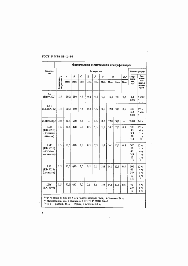 Страница 12 ГОСТ Р МЭК 86-2-96