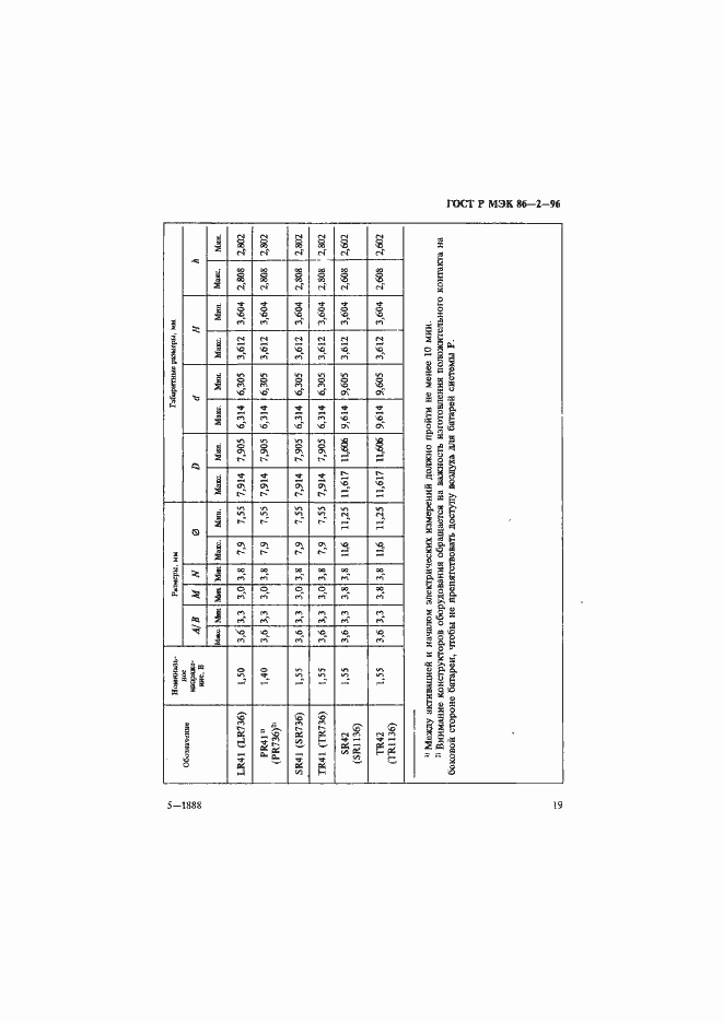 Страница 23 ГОСТ Р МЭК 86-2-96