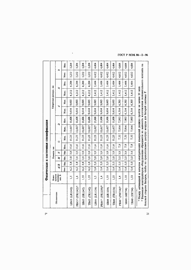 Страница 25 ГОСТ Р МЭК 86-2-96