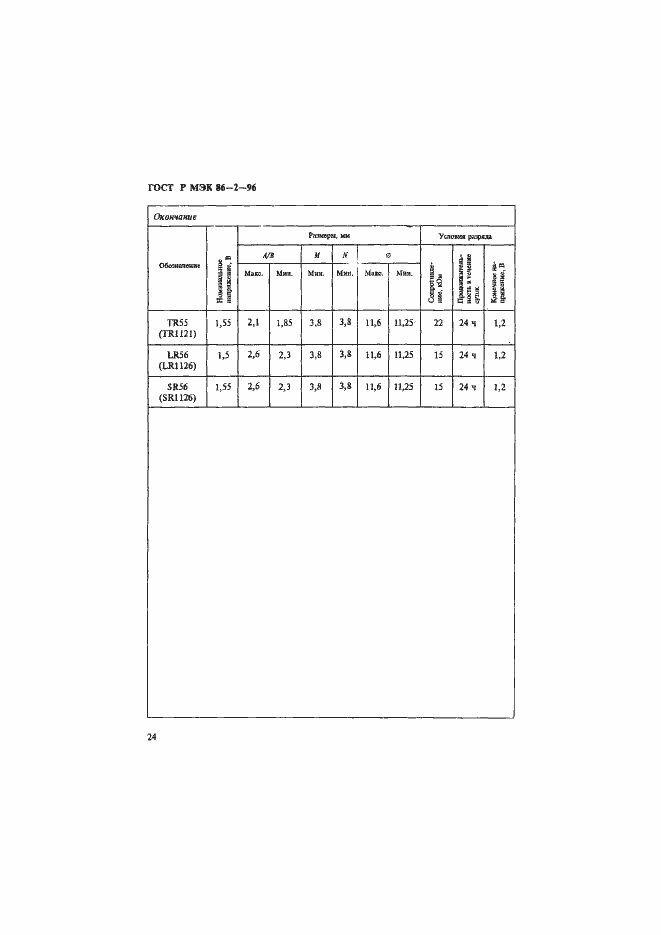 Страница 28 ГОСТ Р МЭК 86-2-96