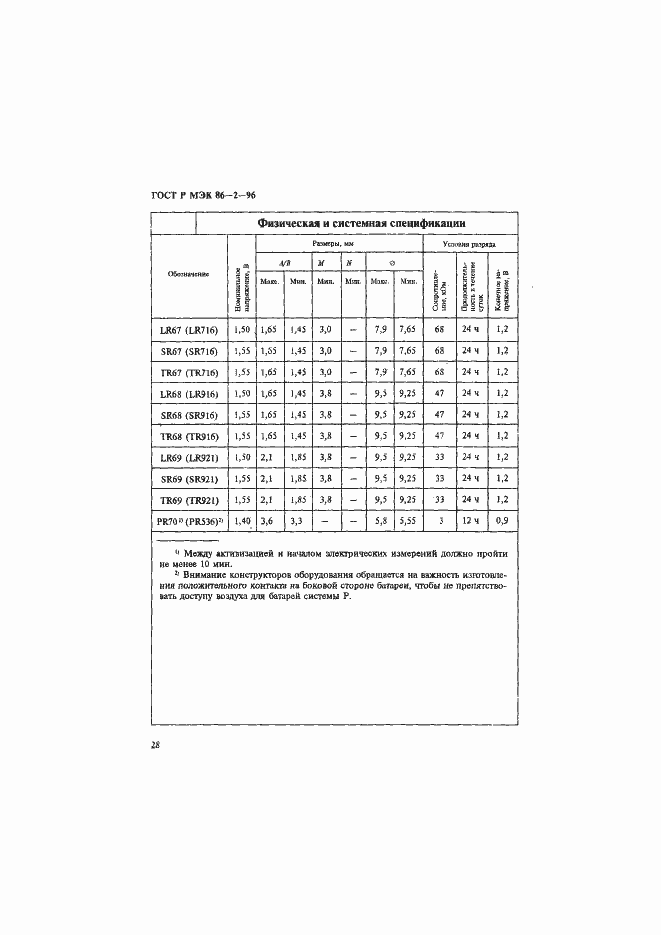 Страница 32 ГОСТ Р МЭК 86-2-96