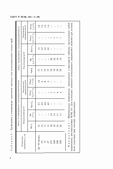 Страница 12 ГОСТ Р МЭК 141-1-96
